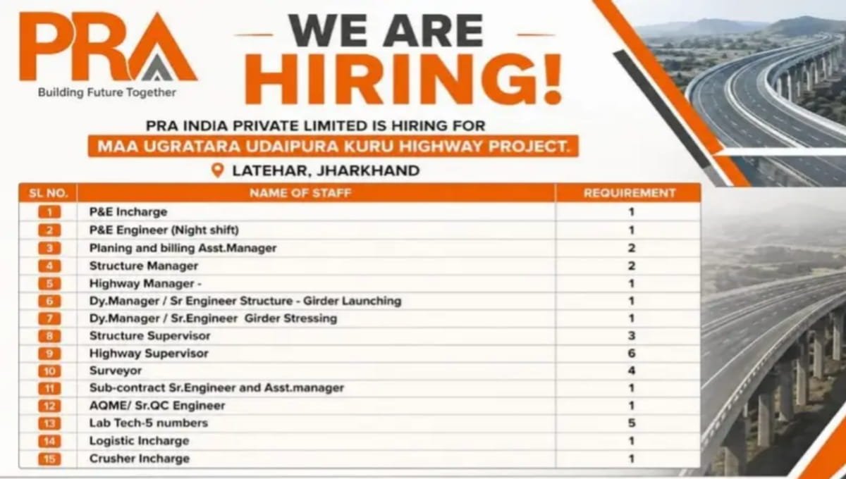 PRA India Pvt Ltd Hiring
