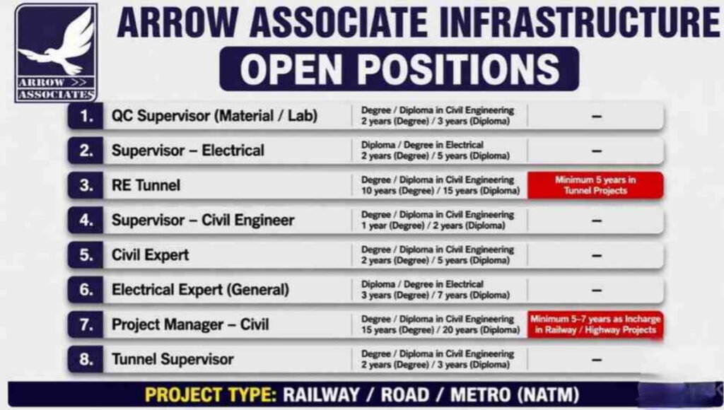 Arrow Associates Infrastructure Careers 2026