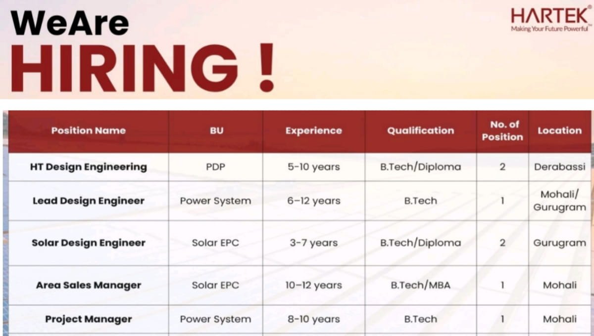 Hartek Careers 2026