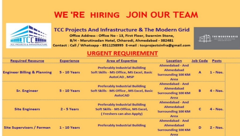 TCC Projects And Infrastructure Vacancy