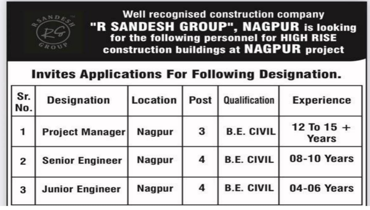 R Sandesh Group Recruitment 2026