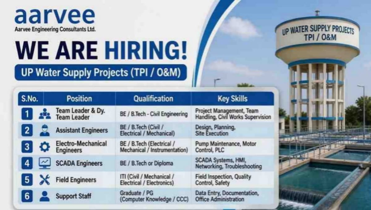 Aarvee Engineering Walk-in Drive
