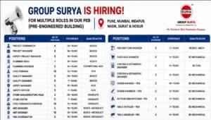 Group Surya Hiring 2026