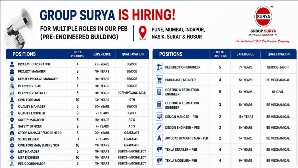 Group Surya Hiring 2026