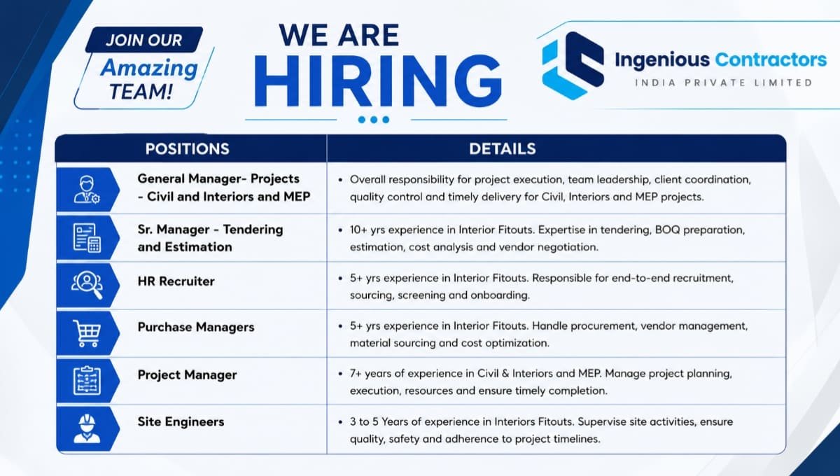 Ingenious Contractors India Pvt Ltd Hiring