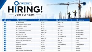 GGC Recruitment 2026