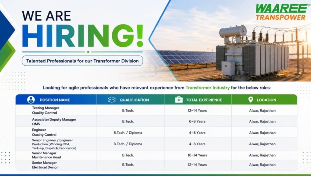 Waaree Transpower Recruitment 2026