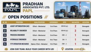 Pradhan Associates Pvt Ltd Recruitment 2026