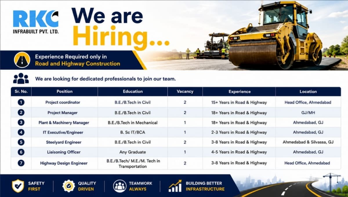RKC Infrabuilt Pvt Ltd Hiring 2026