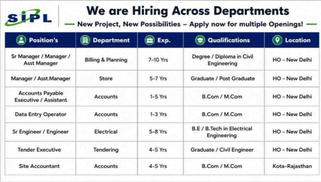 SIPL Hiring 2026