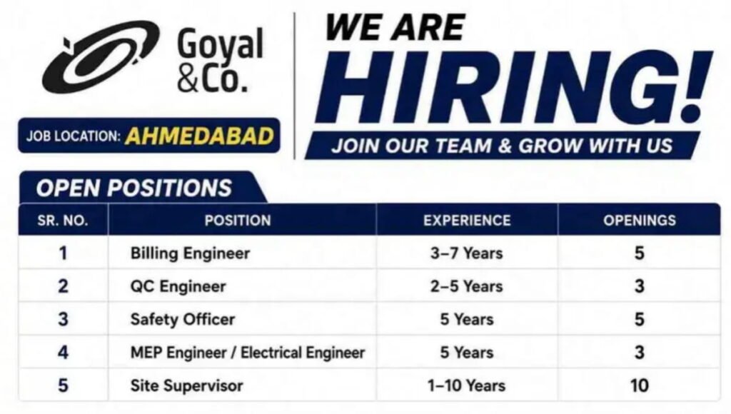 Goyal & Co Hiring 2026