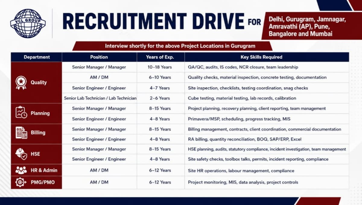 VCL Group Recruitment Drive 2026