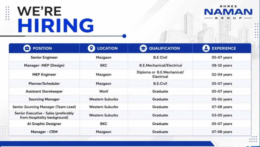 Shree Naman Group Recruitment 2026