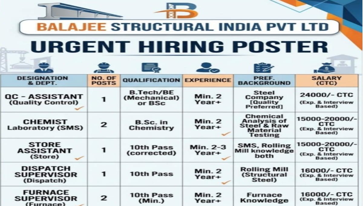 Balajee Structural India Vacancy 2026