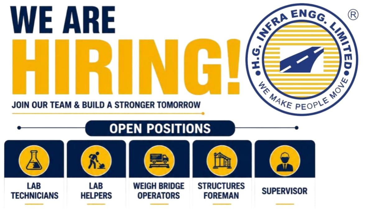 HG Infra Hiring 2026
