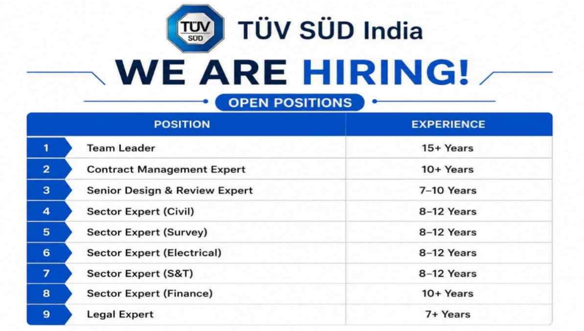 TUV SUD India Recruitment 2026