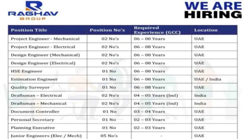 Raghav Group Recruitment 2026