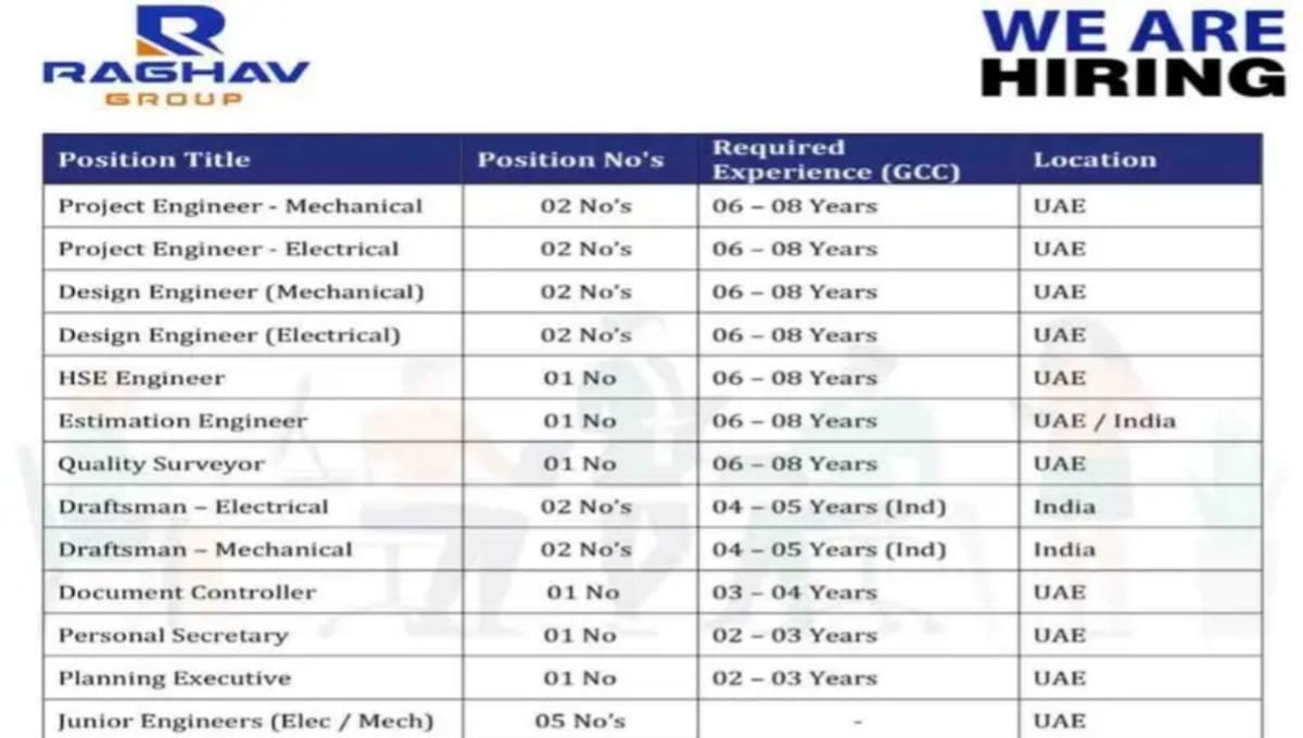 Raghav Group Recruitment 2026
