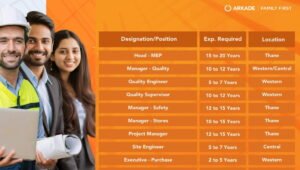 Arkade Developers Ltd Walk-In Interview 2026
