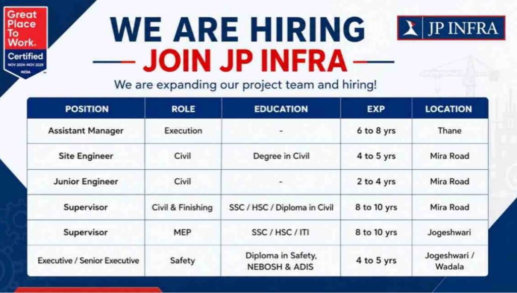 JP Infra Recruitment 2026