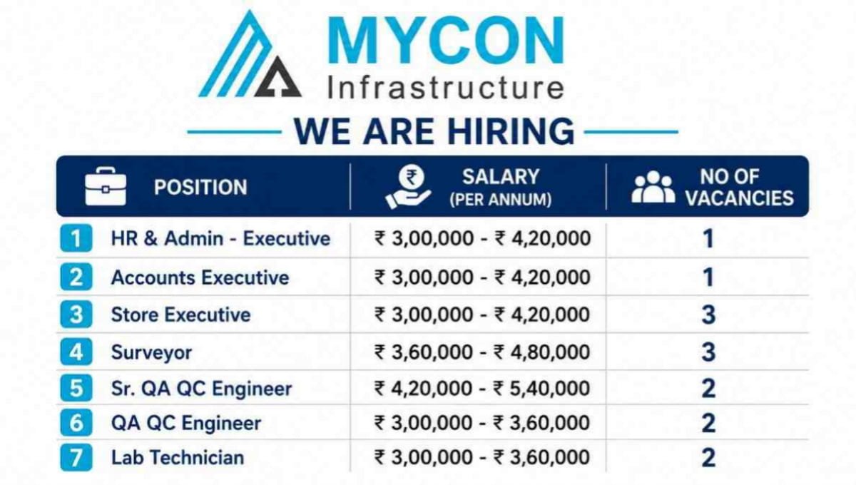 MYCON Infrastructure Recruitment 2026