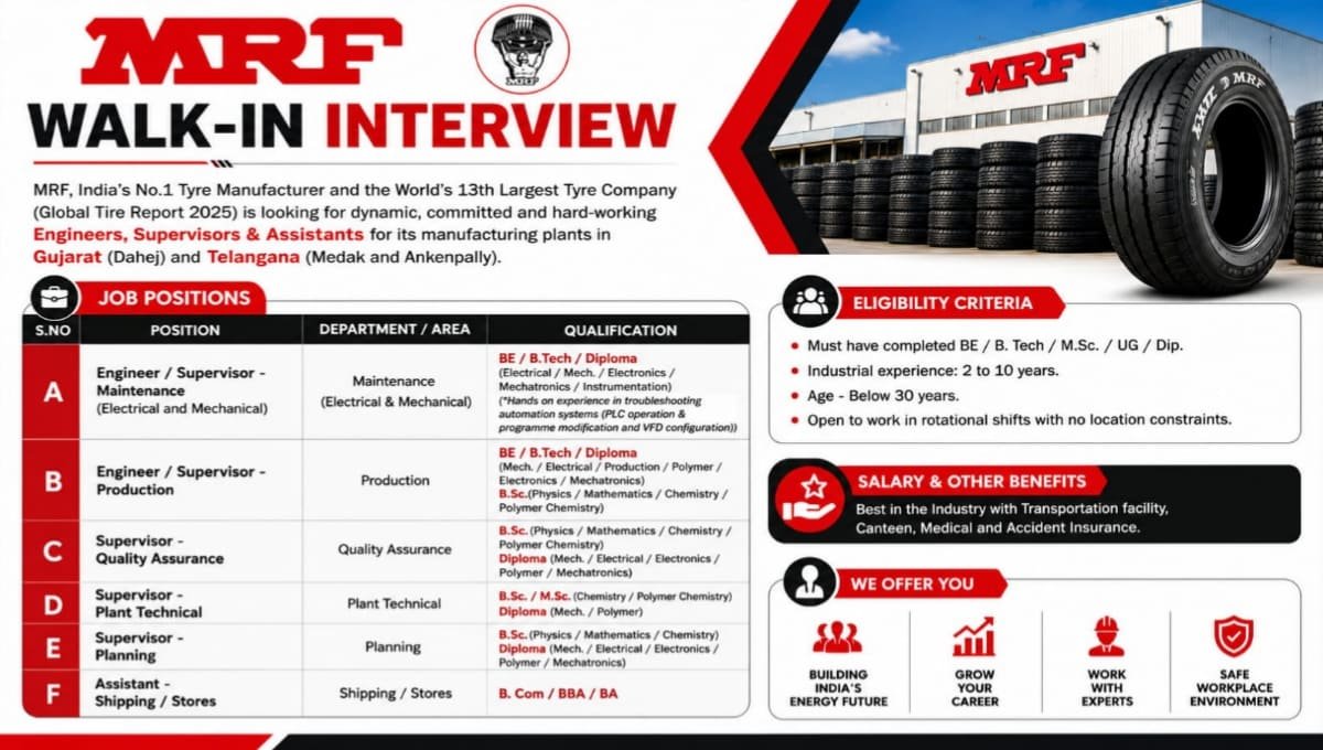 MRF Recruitment 2026