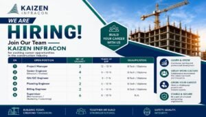 Kaizen Infracon Hiring 2026