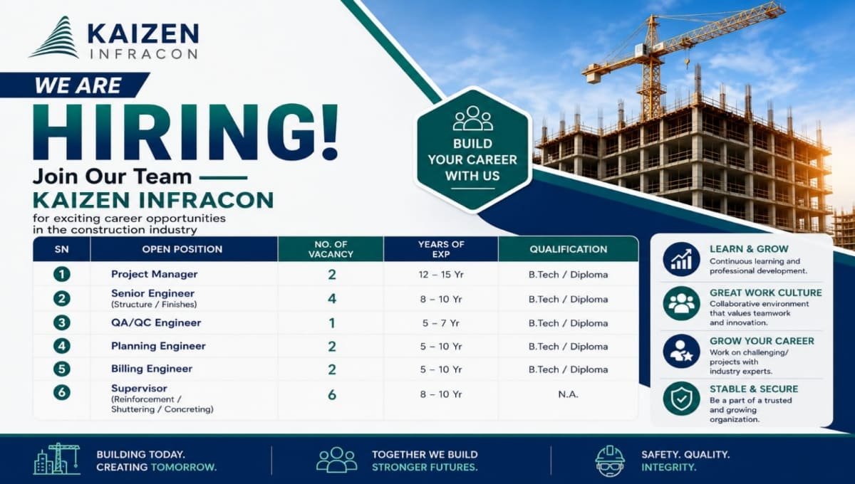 Kaizen Infracon Hiring 2026