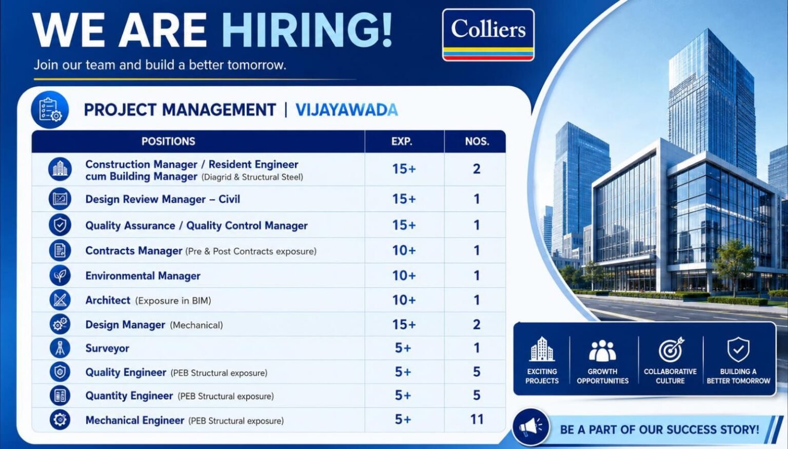 Colliers Recruitment 2026