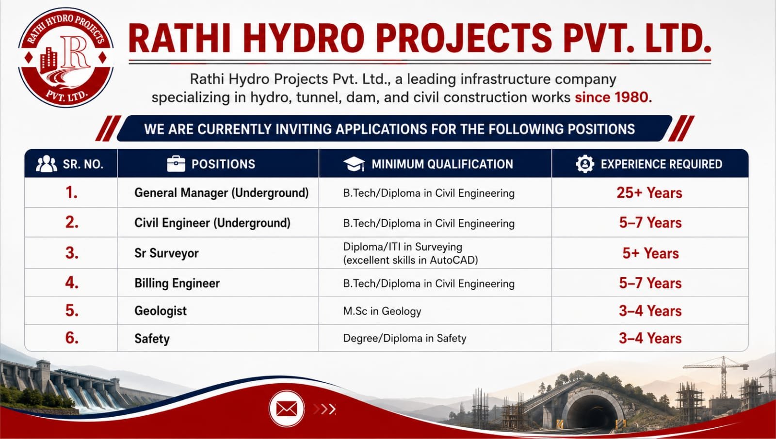 Rathi Hydro Projects Pvt Ltd Hiring