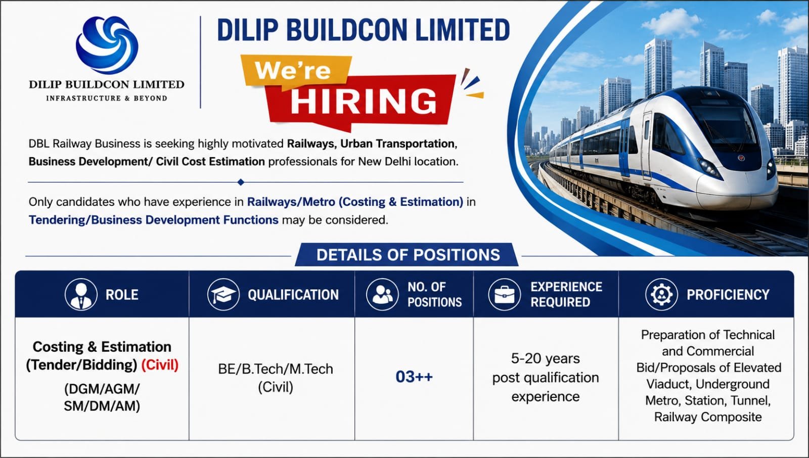 Dilip Buildcon Limited Hiring