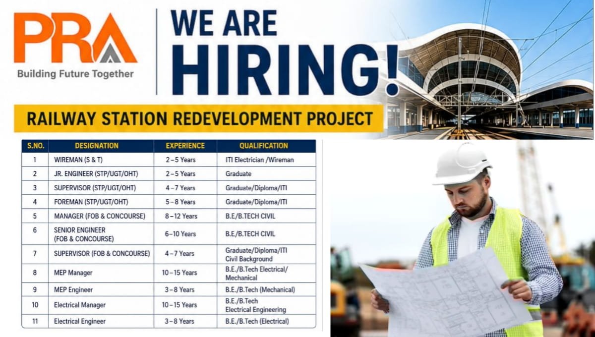 PRA India Pvt Ltd Careers