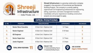 Shreeji Infrastructure Jobs 2026