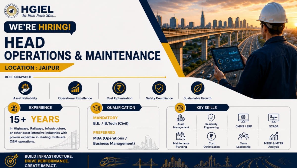 HG Infra Engineering Recruitment 2026