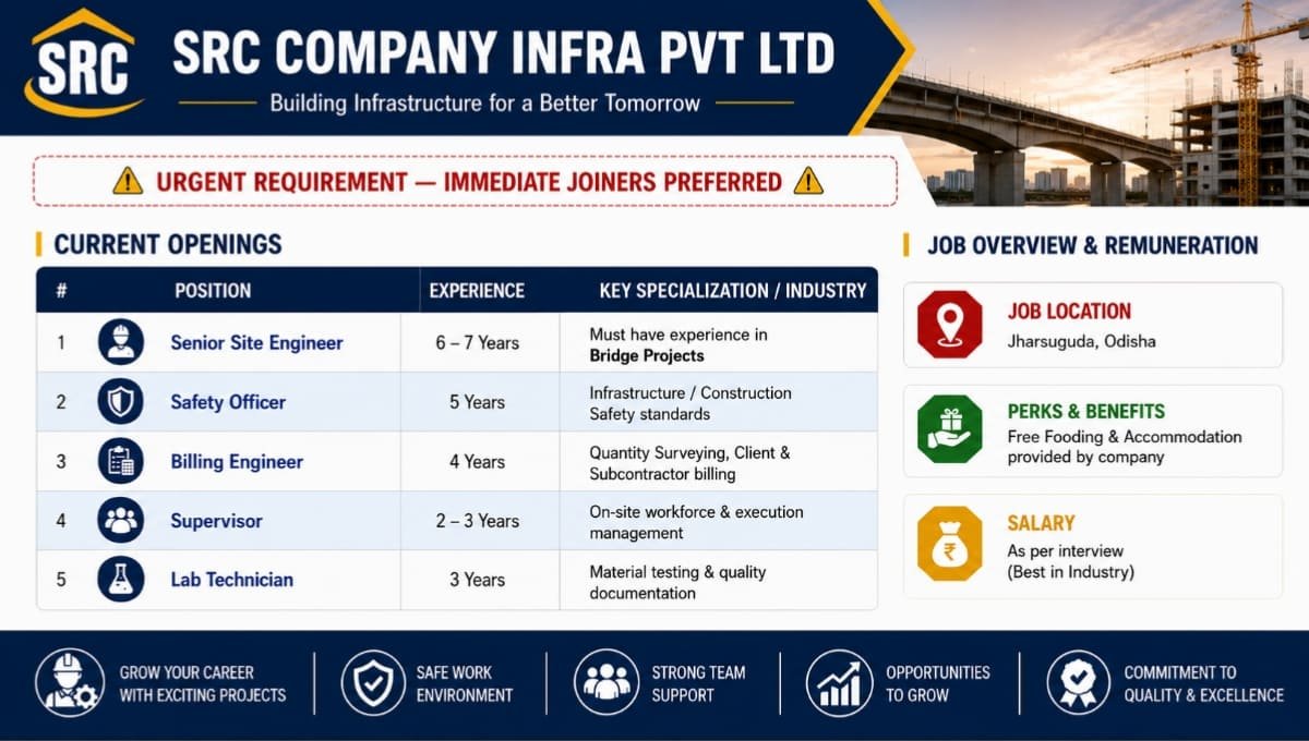 SRC Company Infra Pvt Ltd Recruitment 2026