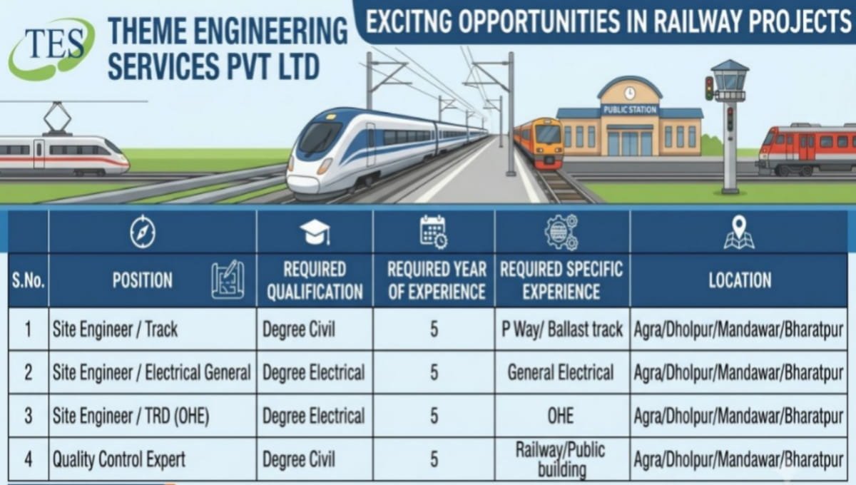 Theme Engineering Services Pvt Ltd Recruitment 2026