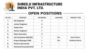 Shreeji Infrastructure India Pvt Ltd Hiring 2026