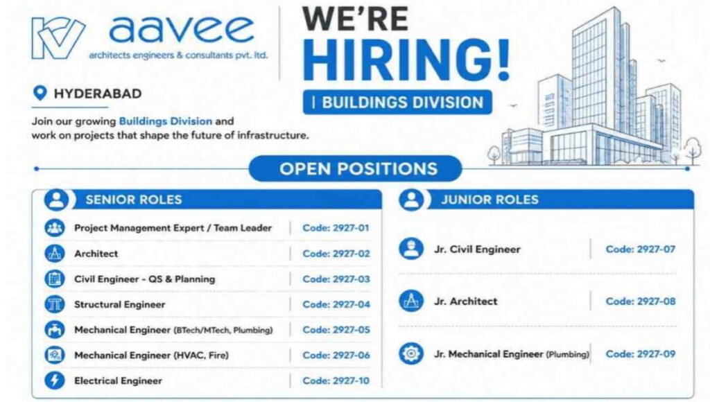 Aarvee Associates Vacancy 2026