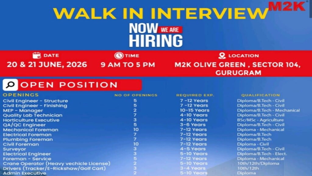 M2K Group Walk-In Interviews 2026