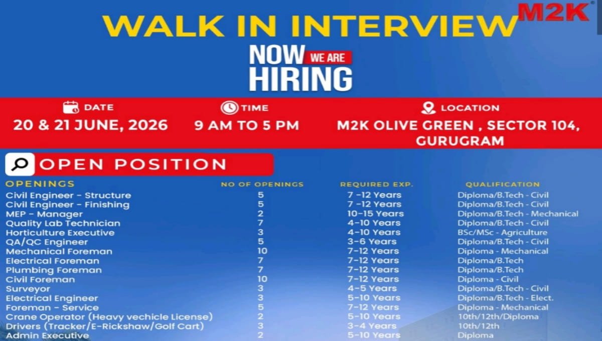 M2K Group Walk-In Interviews 2026