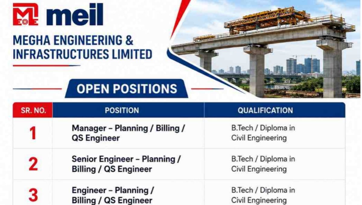 Megha Engineering & Infrastructure Hiring