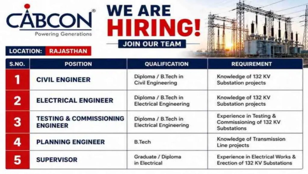 Cabcon India Limited Urgent Requirement