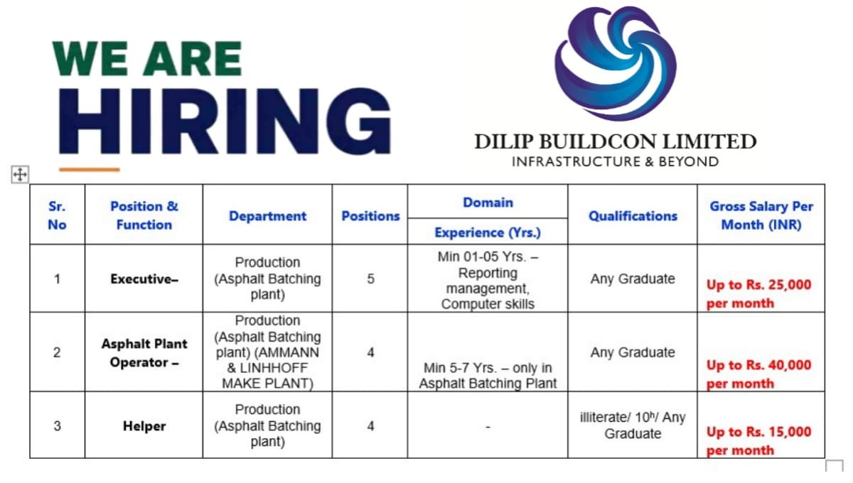 Dilip Buildcon Ltd Recruitment 2026