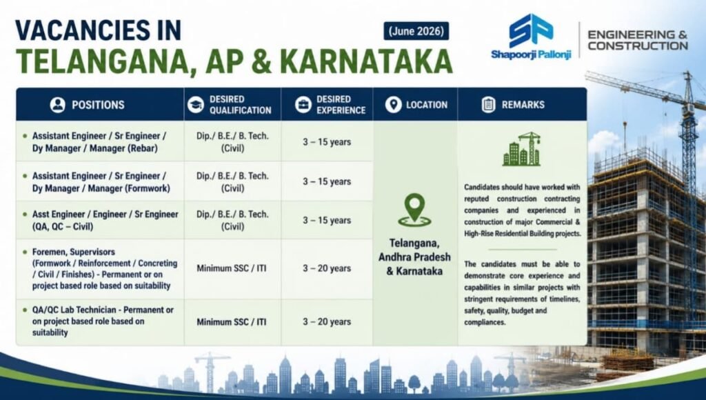 Shapoorji Pallonji Walk-In Interview