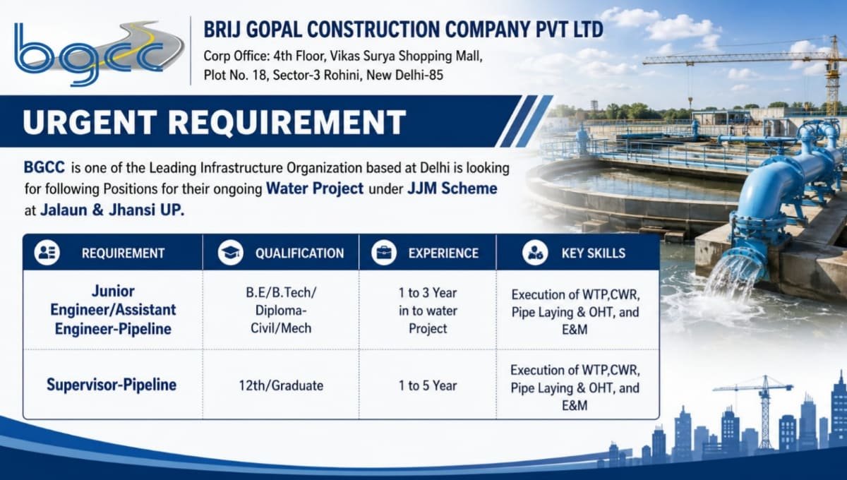 Brij Gopal Construction Company Hiring