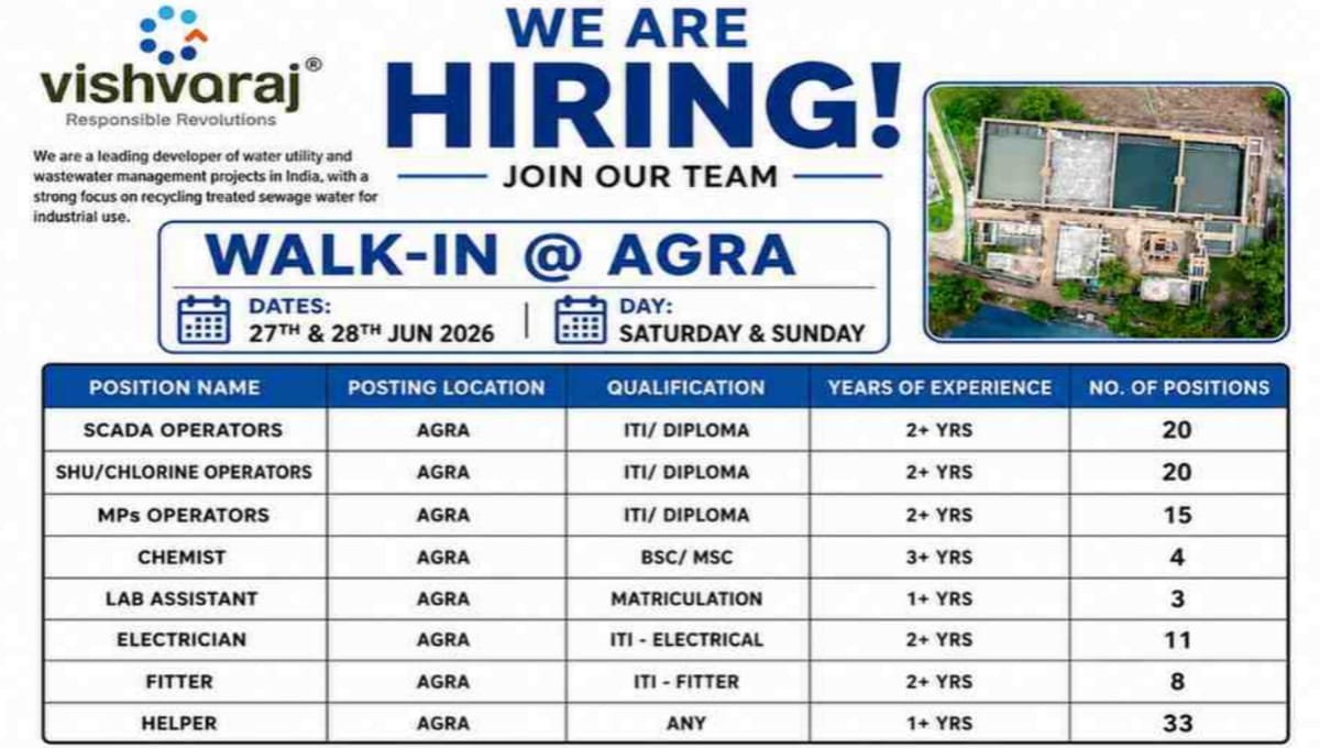 Vishvaraj Environment Ltd Walk-In at Agra