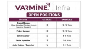Varmine Infra Recruitment 2026