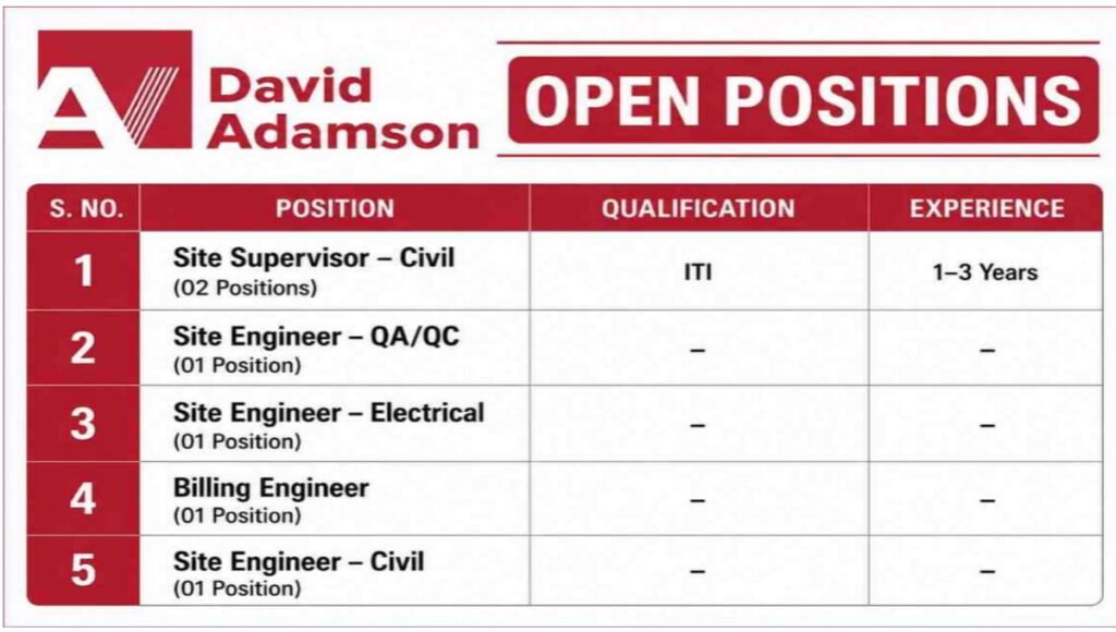 David Adamson India Pvt Ltd Recruitment 2026