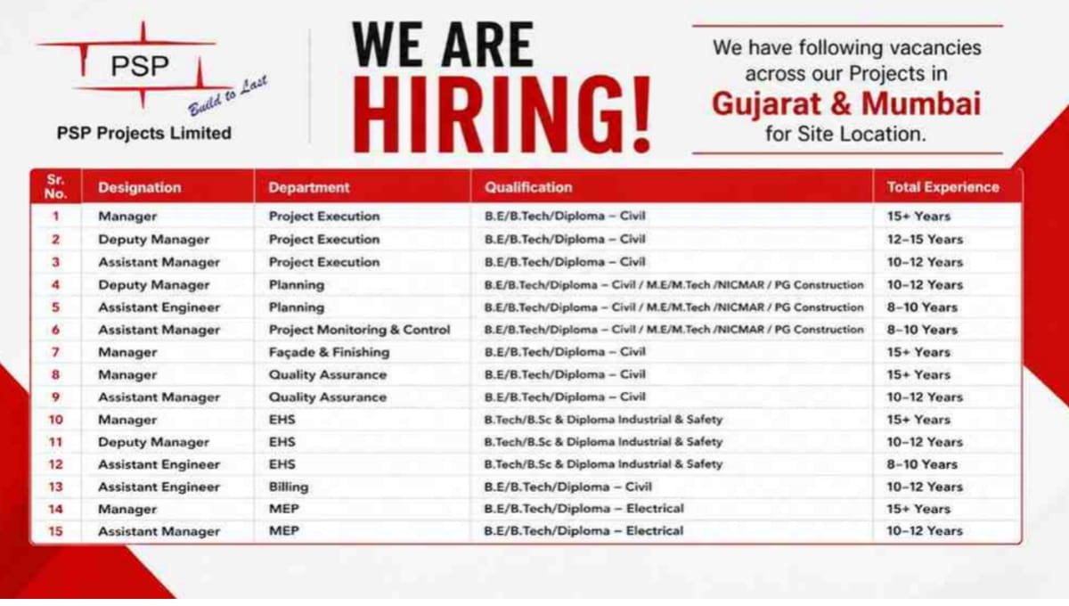 PSP Projects Ltd Mega Job Vacancies