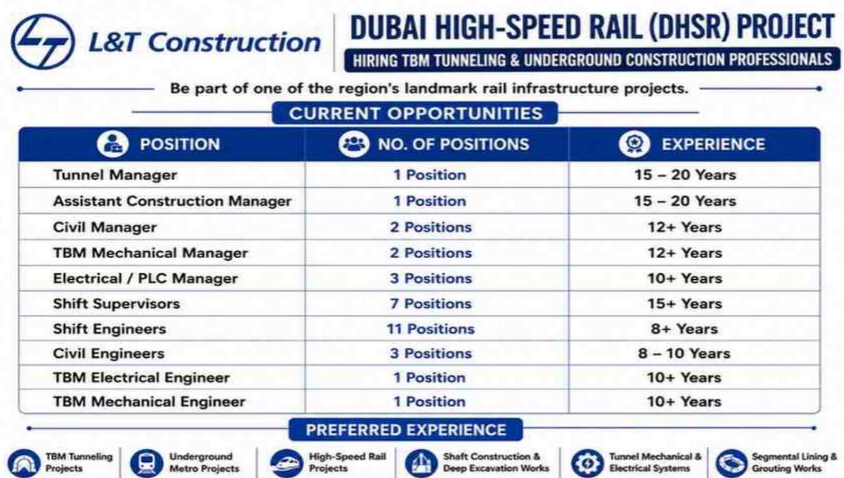 Dubai High-speed Rail (DHSR) Project
